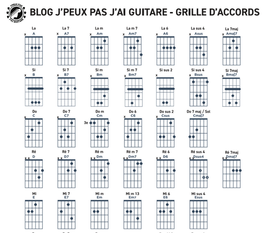 Grilles d'accords simples pour commencer la guitare - À télécharger gratuitement